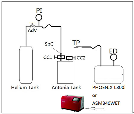 氦质谱检漏仪电源容器检漏