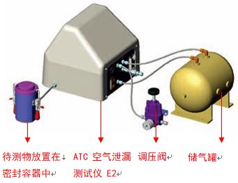 ATC 微流量空氣泄漏測試儀 E2