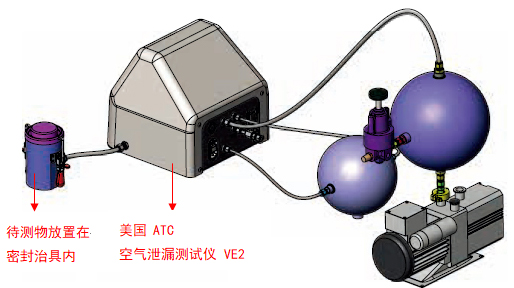 ATC 微流量空氣泄漏測試儀 VE2