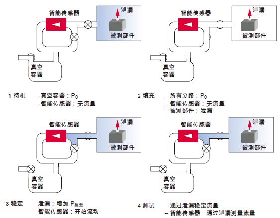 ATC 质量流量提取技术 Mass Extraction