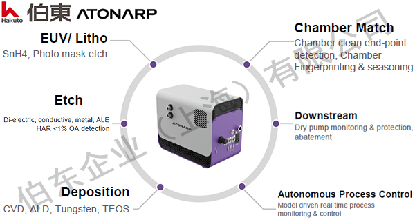 Atonarp 適用於半導體過程監測質譜儀 Aston™