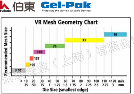Gel-Pak VR 真空释放盒