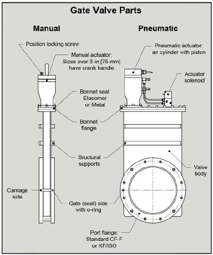 HVA 11000 բ