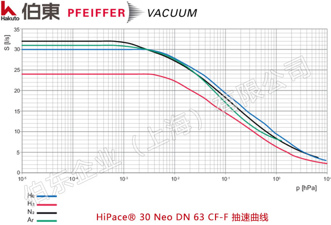 涡轮分子泵 HiPace 30 Neo