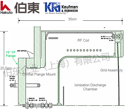 射频离子源 RFICP220