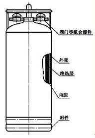 焊接绝热气瓶(杜瓦瓶) GB 24159-2009 国家标准