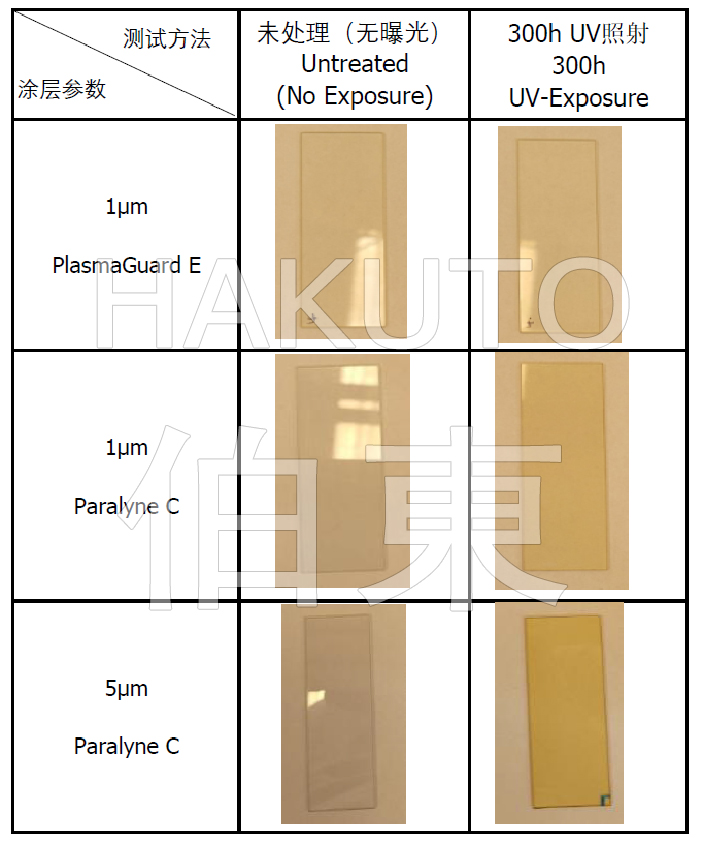 Europlasma 无卤素纳米涂层 PlasmaGuard 应用于户外 LED 显示屏