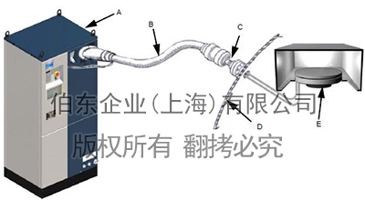 上海伯东 Polycold MaxCool 4000 H 冷冻机
