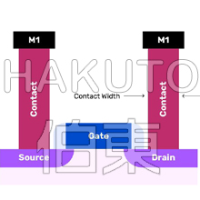 Aston™ 质谱仪对小开口区域的蚀刻有最高的灵敏度