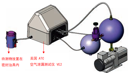 ATC 空气泄漏测试仪 VE2 工作原理