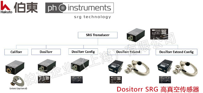 ph-instruments Dositorr SRG 高真空传感器