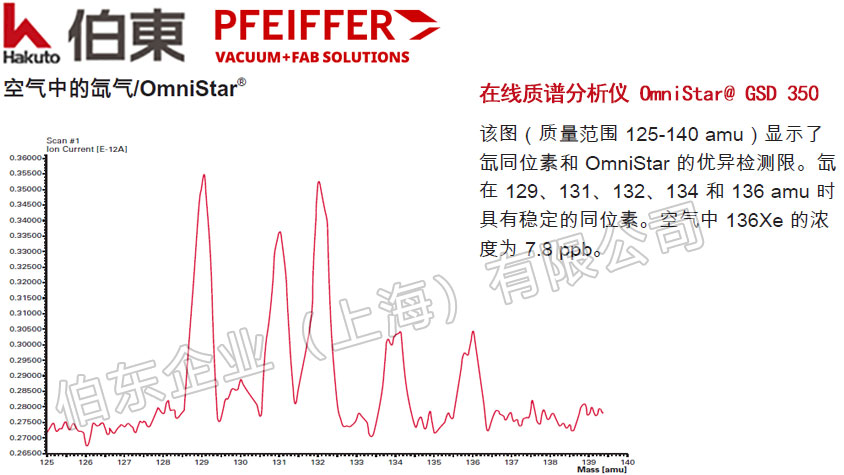 Pfeiffer 普发在线质谱分析仪 OmniStar@ GSD 350