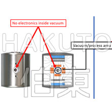 SRG 磁悬浮转子真空计