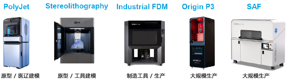 Stratasys 生产级3D打印机