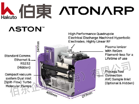 Aston™ 在线质谱仪