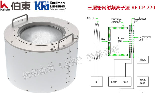 KRi 三层栅网射频离子源 RFICP 220