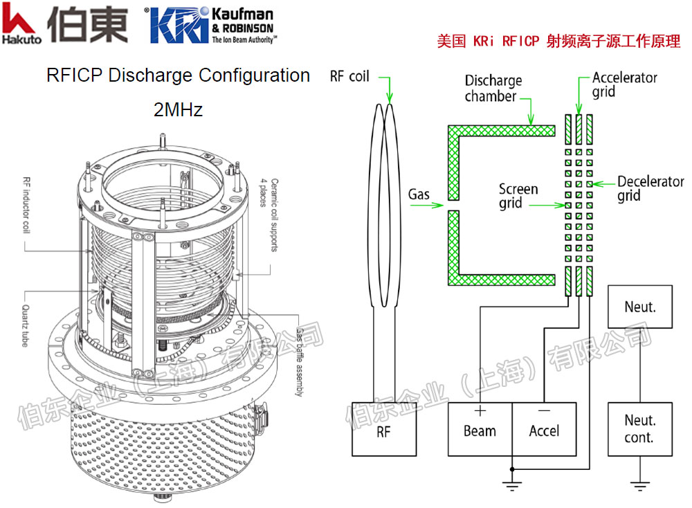 美国 KRi 射频离子源工作原理