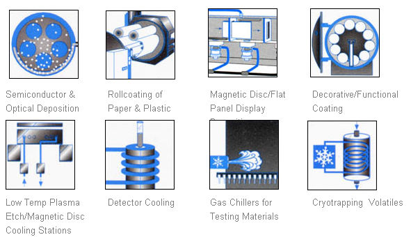 polycold 水汽深冷泵