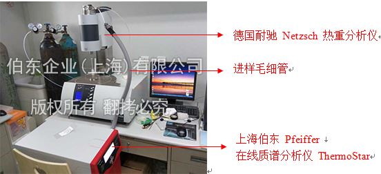 质谱分析仪与热重联用