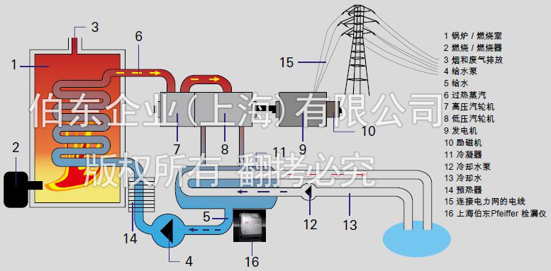 氦质谱检漏仪电厂检漏