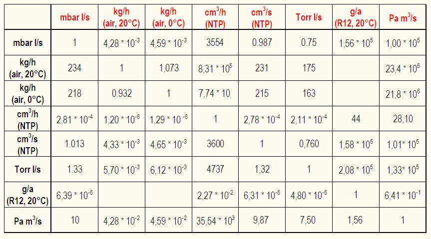 氦质谱检漏仪汽车发动机管路检漏