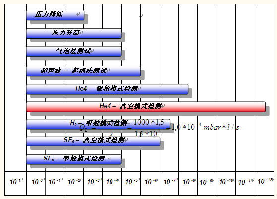 氦质谱检漏仪汽车发动机管路检漏