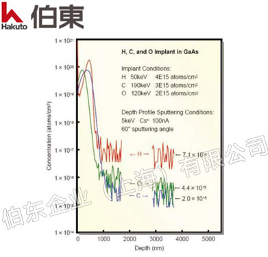 动态二次离子质谱仪 ADEPT-1010