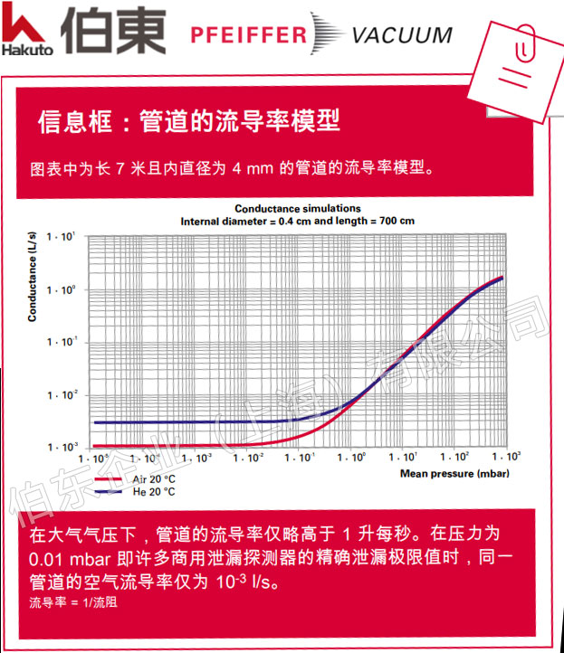 如何采用氦质谱检漏仪更快地检测细小输气管道