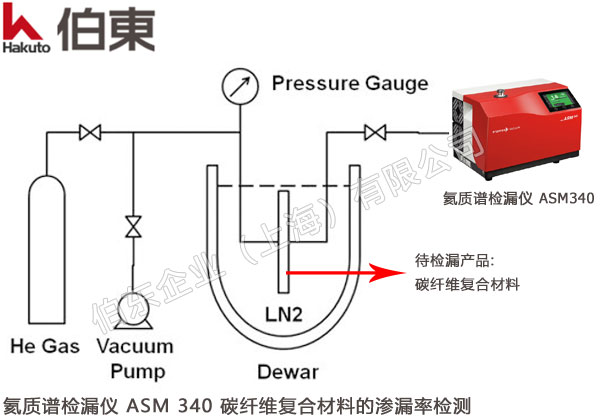 氦质谱检漏仪 ASM 340W 碳纤维复合材料的渗漏率检测