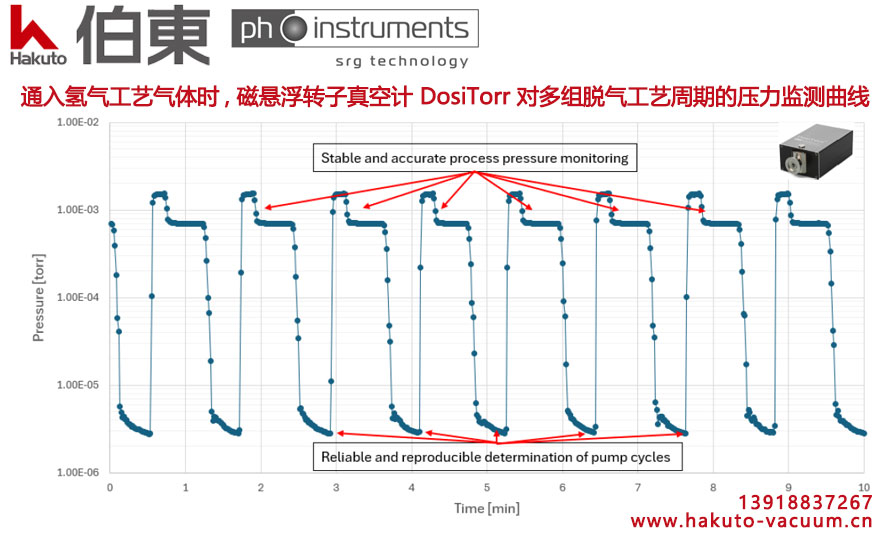 磁悬浮转子真空计 PVD 脱气工艺应用优势