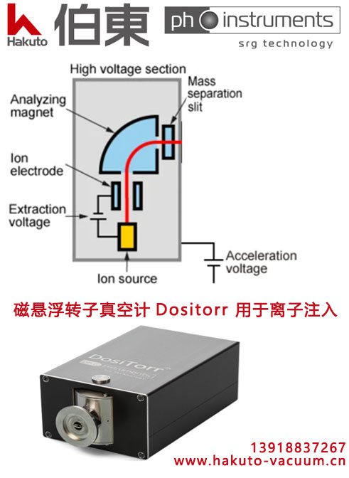PH-Instruments 旋转转子真空计 Dositorr