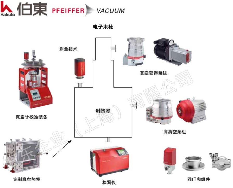 德国 Pfeiffer 为电子束烧结提供真空环境, 助力金属 3D打印