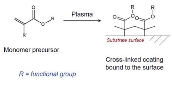 Europlasma 等离子表面处理设备