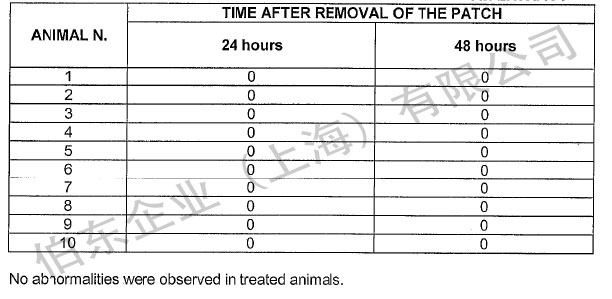Europlasma 疏水等离子纳米涂层用于 API 包装