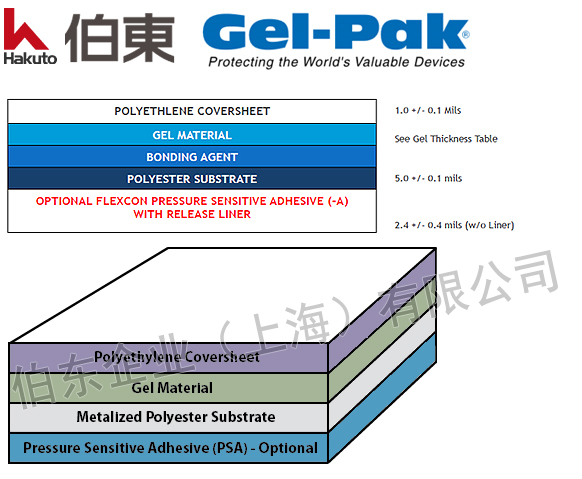 Gel-Pak WF 胶膜