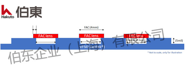 Gel-Pak VFM 快轴准直镜 FAC 运输托盘