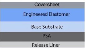 美国 Gel-Pak 开发可用于研磨与抛光 Lapping & Polishing 的承载膜