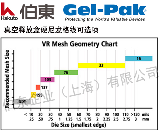 Gel-Pak 真空释放胶盒原理及尼龙网格线选择
