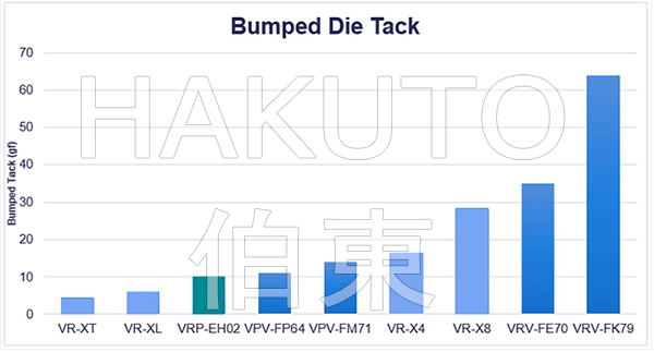 Gel-Pak 真空释放托盘