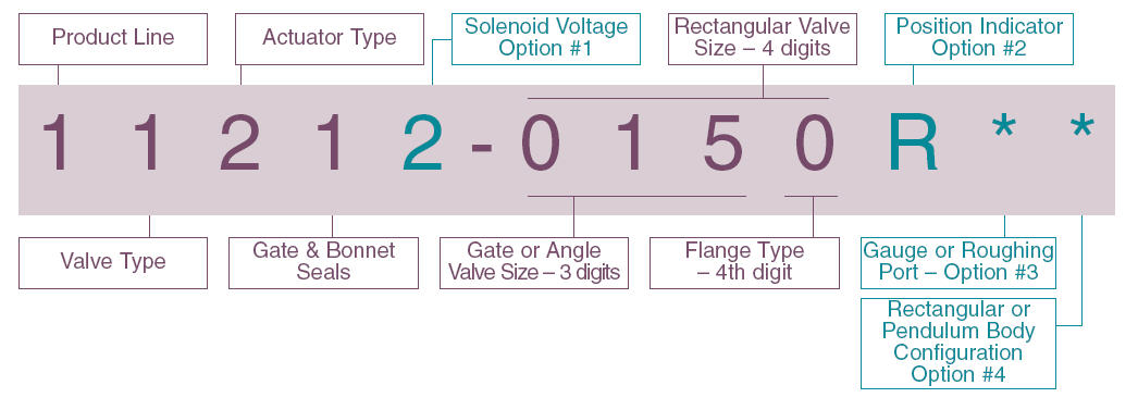 美国 HVA 真空阀门选型