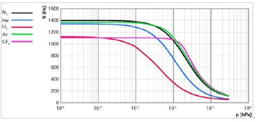 分子泵应用于镀膜机