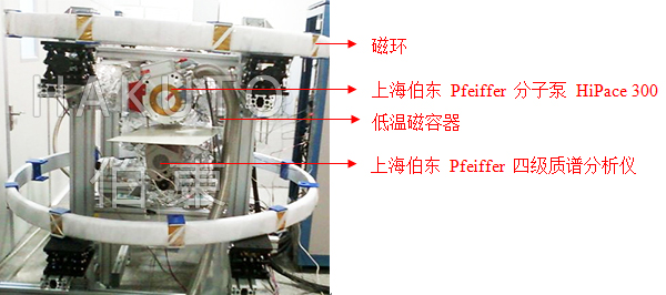 涡轮分子泵应用于超导纳米线单光子探测器