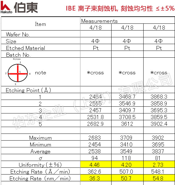 IBE 离子束刻蚀机