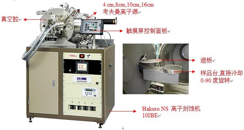 Hakuto NS 离子束刻蚀机