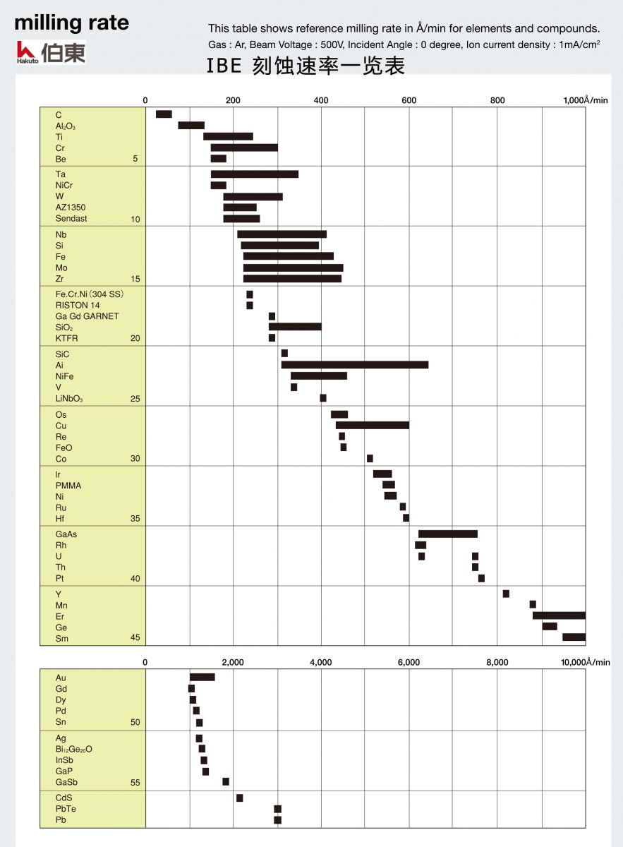 IBE 离子束刻蚀机