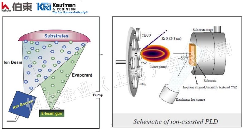 KRi 离子源辅助镀膜 IBAD