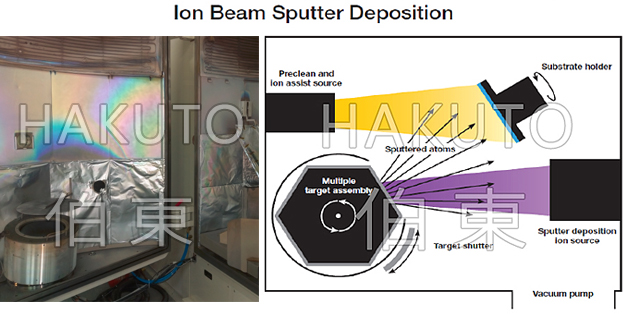 美国 KRI 射频离子源 IBSD 溅射镀膜