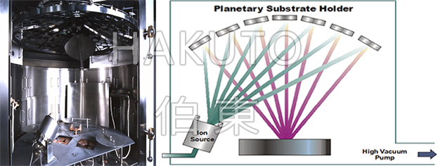 KRI 霍尔离子源 IBAD 辅助镀膜