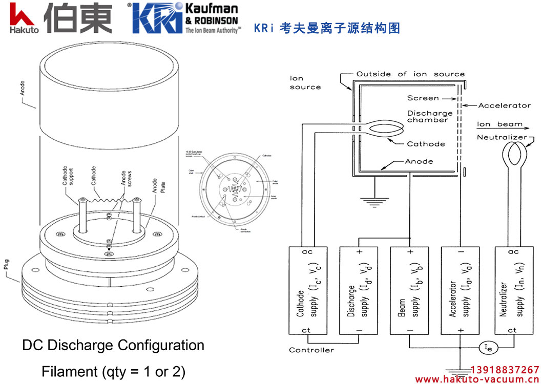 KRI 考夫曼离子源源结构图