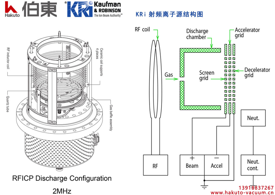 KRI射频离子源结构图
